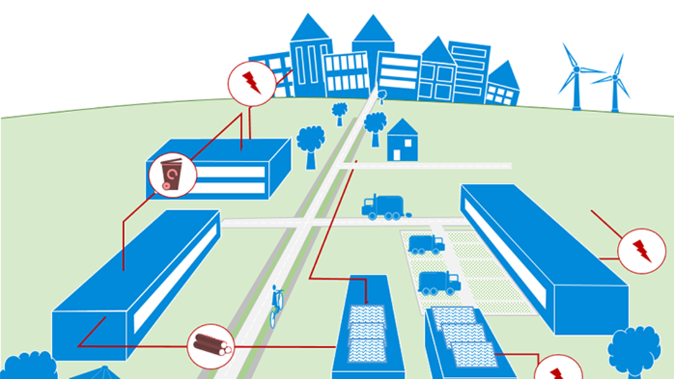 The picture shows an illustration of an industrial park.